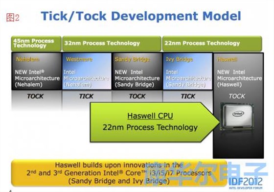 GHz世界中的速度加劇晶體信號(hào)問(wèn)題
