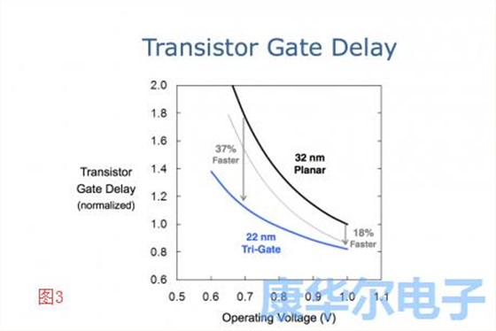 GHz世界中的速度加劇晶體信號(hào)問(wèn)題 GHz世界中的速度加劇晶體信號(hào)問(wèn)題