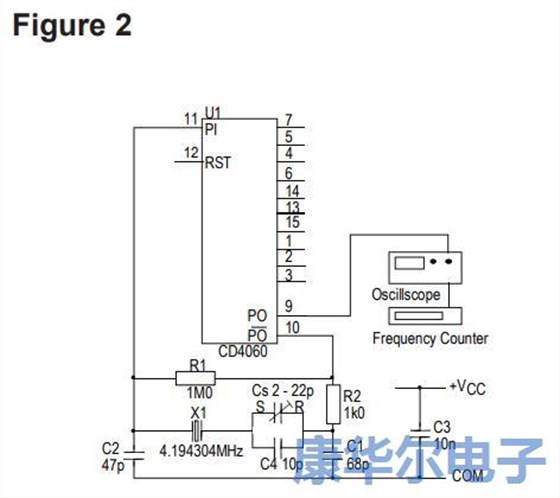 石英晶體在計時應(yīng)用中有著多種用法