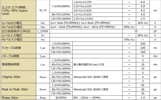 KC2016K 參數2