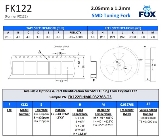 FK122，F(xiàn)X122編碼