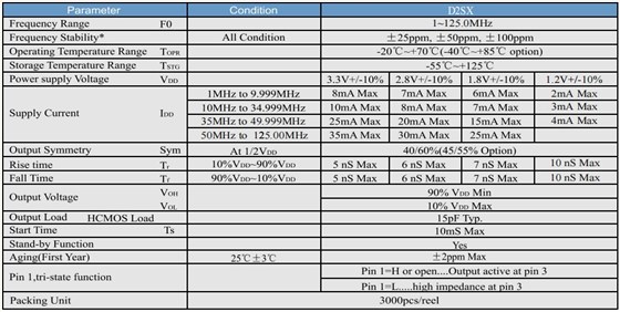 D2SX參數
