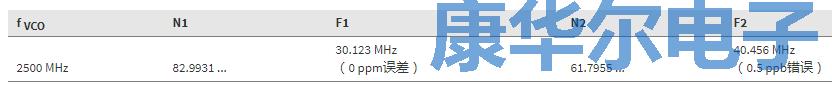 信息娛樂和儀表板通用的晶振分數分頻輸出
