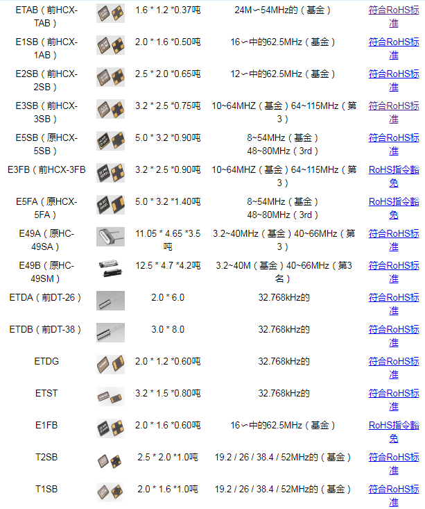 臺灣HOSONIC晶振ESB8.00000F20B33F系列無源表