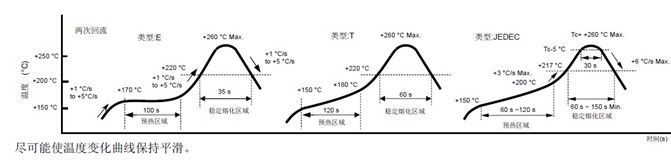 臺產陶瓷5032晶振,無源晶振,GX-50324晶振