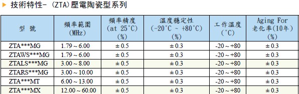 二腳插件規格