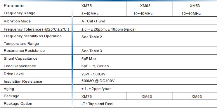 XM75，XM63,XM53