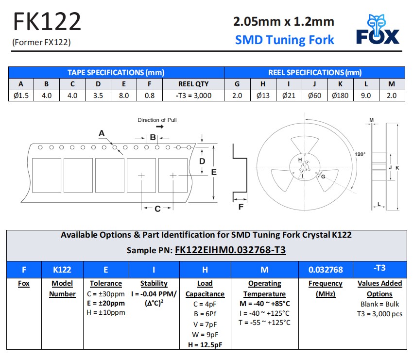 FK122，F(xiàn)X122編碼