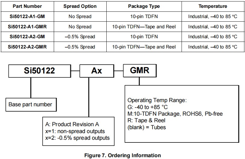 Si50122-A1，Si50122-A2